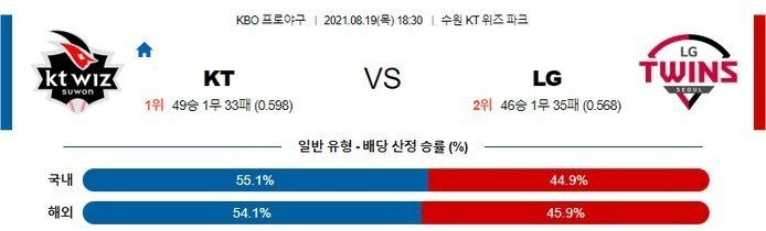 [국야 분석] 8월19일 KT vs LG