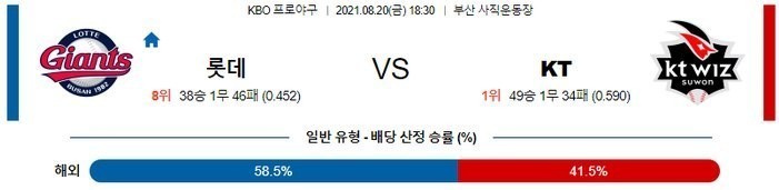 [국야 분석] 8월20일 롯데 vs KT