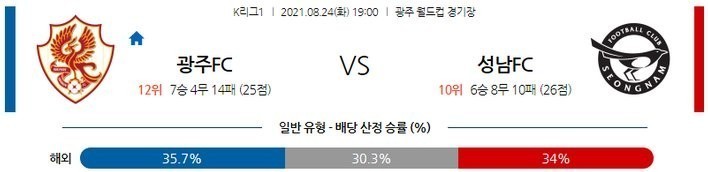 [K리그1 분석] 8월24일 광주 FC vs 성남 FC
