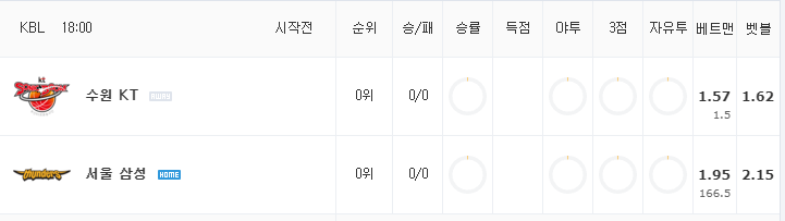 [KBL 분석] 10월 16일 서울 삼성 : 수원 KT 분석
